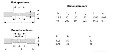 can astm e8 be used for torsion testing|astm e8 diameter.